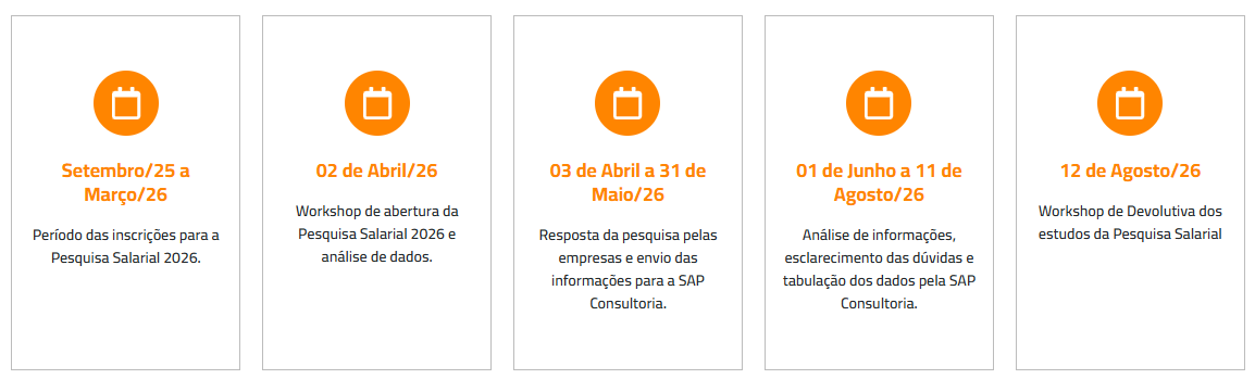Cronograma Pesquisa Salarial