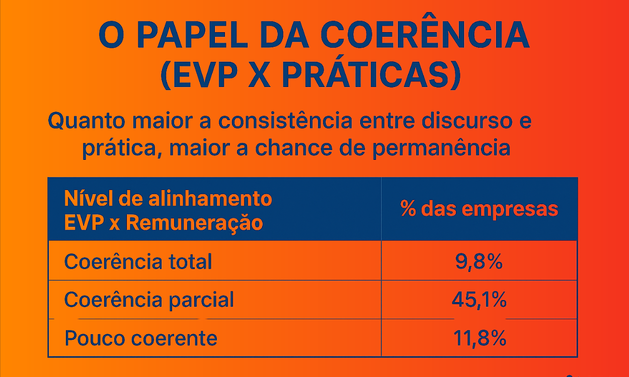 Retenção de talentos
