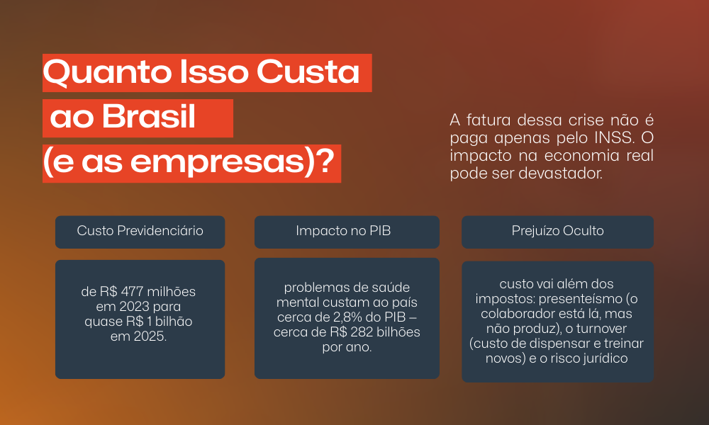 quanto o bornout custa ao empresário